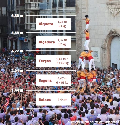 La física de les muixerangues (I)
